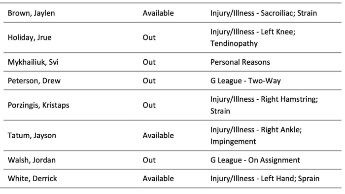 NBA's official injury report